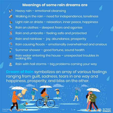 What Does It Mean to Dream of Rain? (With 50 Types and Illustrations ...