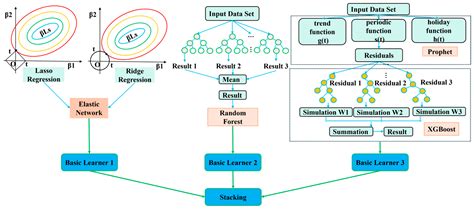 Multi-Scale Assessment and Prediction of Drought: A Case Study in the ...
