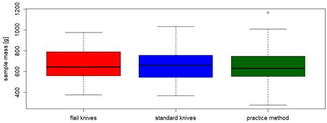 Comparative Analysis of Mechanical In-Field Corn Residue Shredding ...