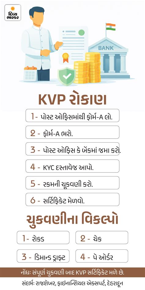 Kisan Vikas Patra KVP Update; Double Money Government Scheme Rules ...