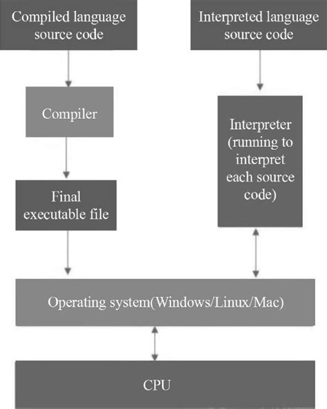 Image result for Hosting of Website On Open Sources Platform Code Execute