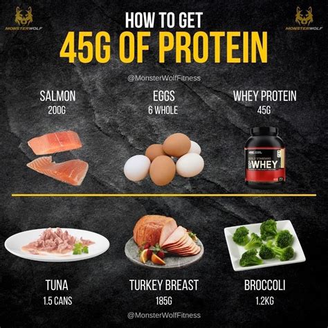 7 Sources of Protein That Will Help Muscle Gain And Health - GymGuider ...