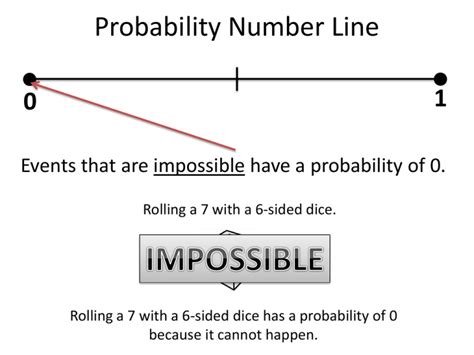 Image result for Probability Line