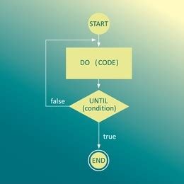 Image result for How to Use for Loop Using Record Count in MySQL