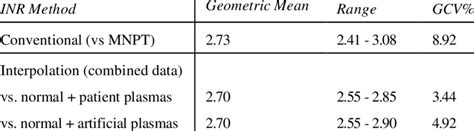 Image result for Data.table INR