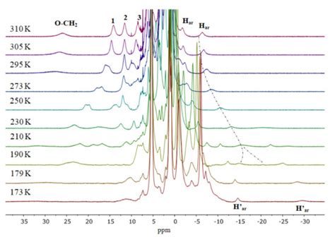 Paramagnetic Properties and Moderately RapidConformational Dynamics in ...
