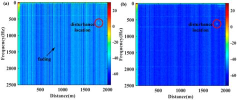 High SNR Φ-OTDR with Multi-Transverse Modes Heterodyne Matched ...