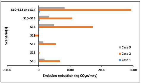 GHG Emission Reduction Opportunities for Road Projects in the Emirate ...