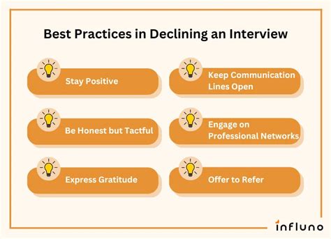 Interview Excuse 的图像结果