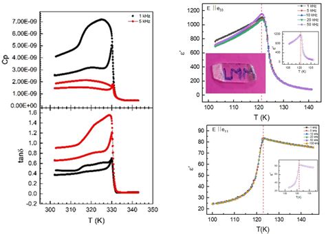 View Equipment - NIT Jalandhar