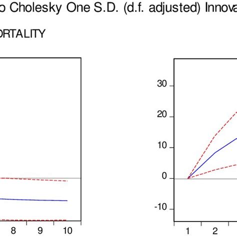 Image result for Impulse Response Explained
