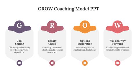 Image result for PowerPoint Coaching