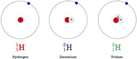Atomic Masses and Composition of Nucleus - Physics Class 12 - NEET PDF ...