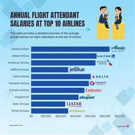 Which Airline Pays Highest Salary To Pilots 2021