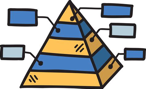 Pyramid Graph 的图像结果