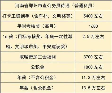 2017年郑州市市平均工资最权威数据公布！ 社保缴费基数也将调整！ - 河南正邦人力资源有限公司郑州分公司