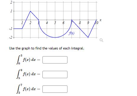 Image result for How to Find Integrals On a Graph