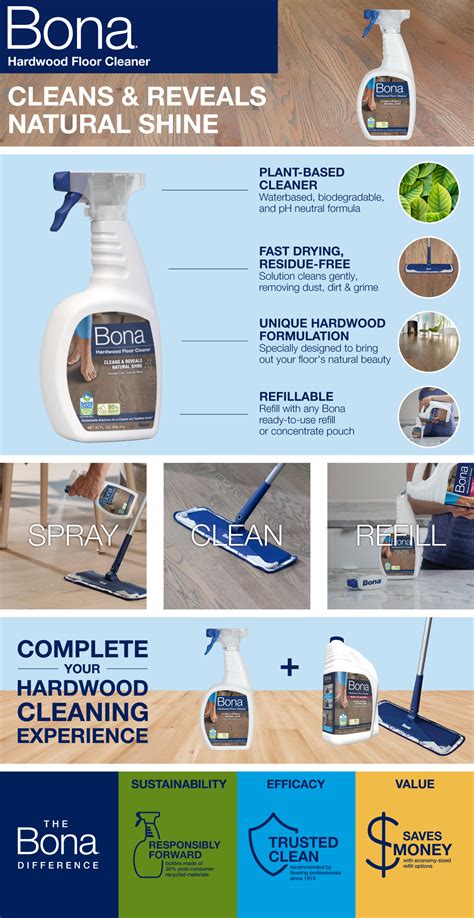 Bona Hardwood Floor Cleaner