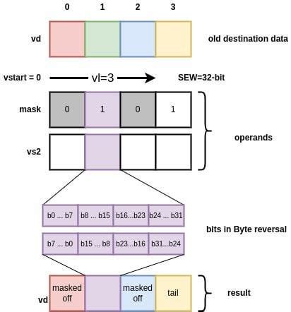 Image result for Initialization vector Cryptography