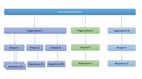 Image result for Azure DevOps Area Path