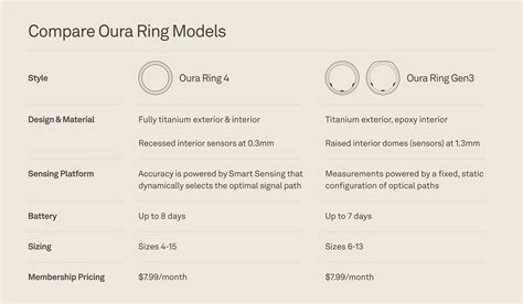 Can You Buy An Oura Ring With Hsa
