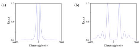 Extending Focal Depth of Flower-Shaped Optical Vortex with Composited ...
