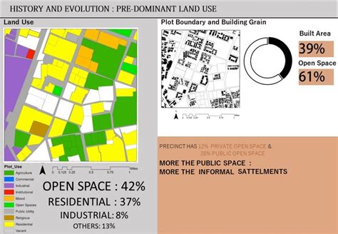 ADOPTING URBANIZATION BY RAMIFICATION OF OPEN SPACE | CEPT - Portfolio