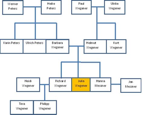 Image result for German Language Family Tree