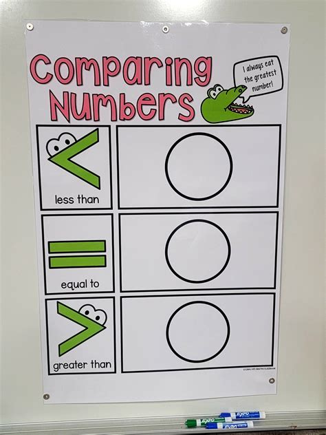 Comparing Numbers Anchor Chart [Hard Good] (Option #3)