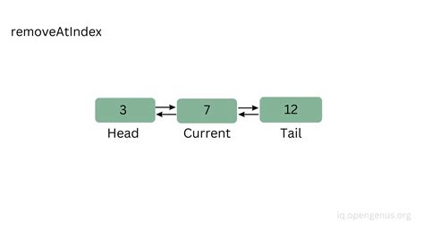 Doubly Linked List JavaScript 的图像结果
