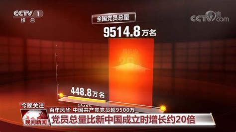 中国共产党党员队伍继续发展壮大_新闻_黑龙江网络广播电视台