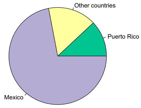 Language Attitudes in a Historic Latino Community: The Case of Spanish ...