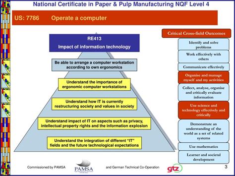 How to Operate a Computer System 的图像结果
