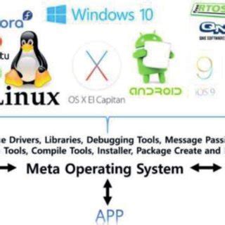 Meta System It 的图像结果