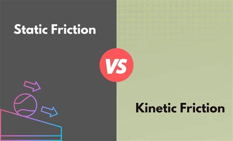 Image result for Static Vs. Dynamic Friction