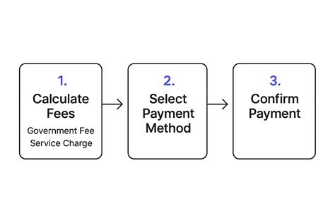 Your Guide to the UK ETA Visa Cost | QuickETA