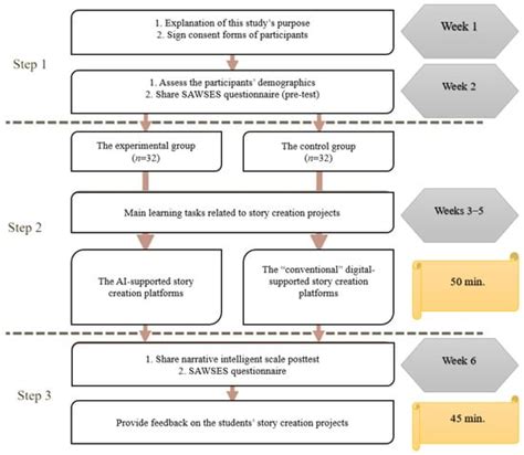 Education Sciences | Special Issue : Trustworthy Artificial ...