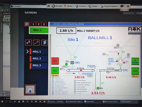 Image result for RTK Machine