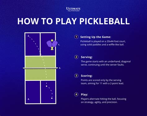 How to Play Pickleball: Rally the Health Benefits | Ultimate Nutrition