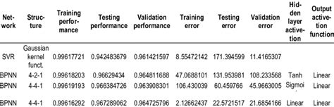 Image result for MATLAB How to Use Trained Neural Net