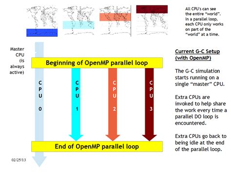 Algoritmos Paralelos: OPENMP