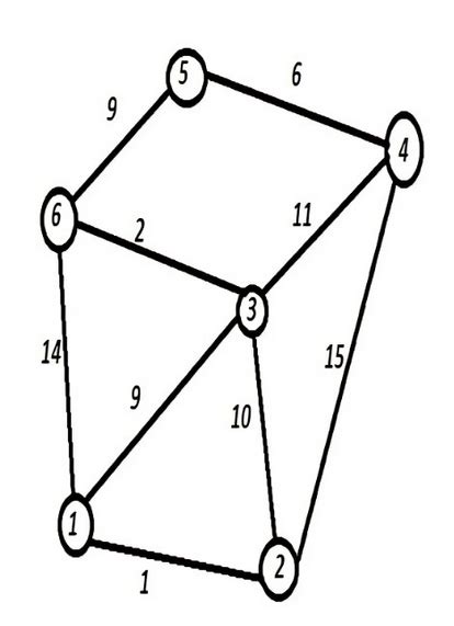 Image result for Minimum Spanning Tree Algorithm Poster