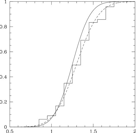 Compound Selection Statistics 的图像结果