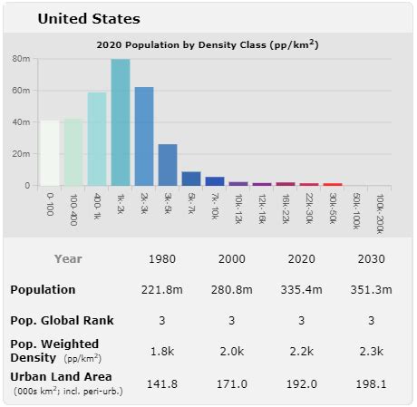 Density Map 的图像结果