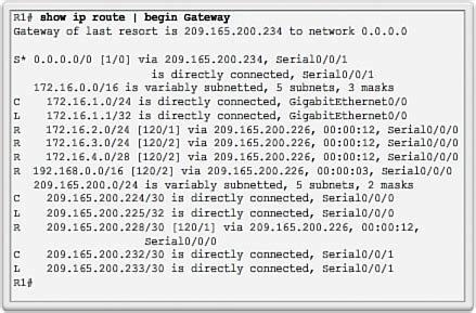 Image result for Command Check Routing Table