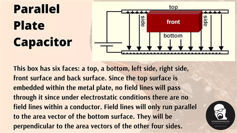 Capacitor Basics 的图像结果