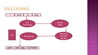 Moses Machine Translation 的图像结果