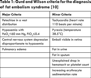 Unexpected Neurological Sequelae following Cerebral Fat Embolism Syndrome