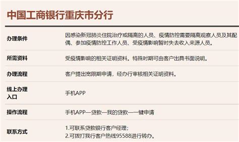 交通银行重庆市分行个人住房贷款延期还本付息政策_房家网