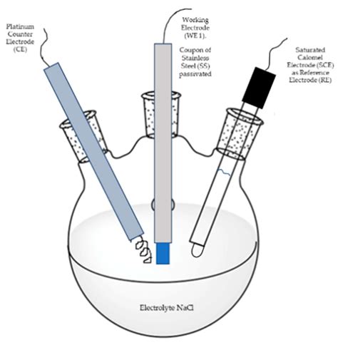 Alternative to Nitric Acid Passivation of 15-5 and 17-4PH Stainless ...